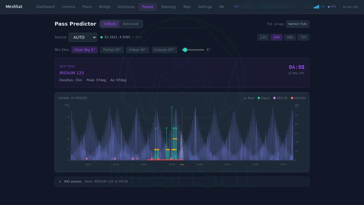 MeshSat Pass Predictor — satellite visibility timeline