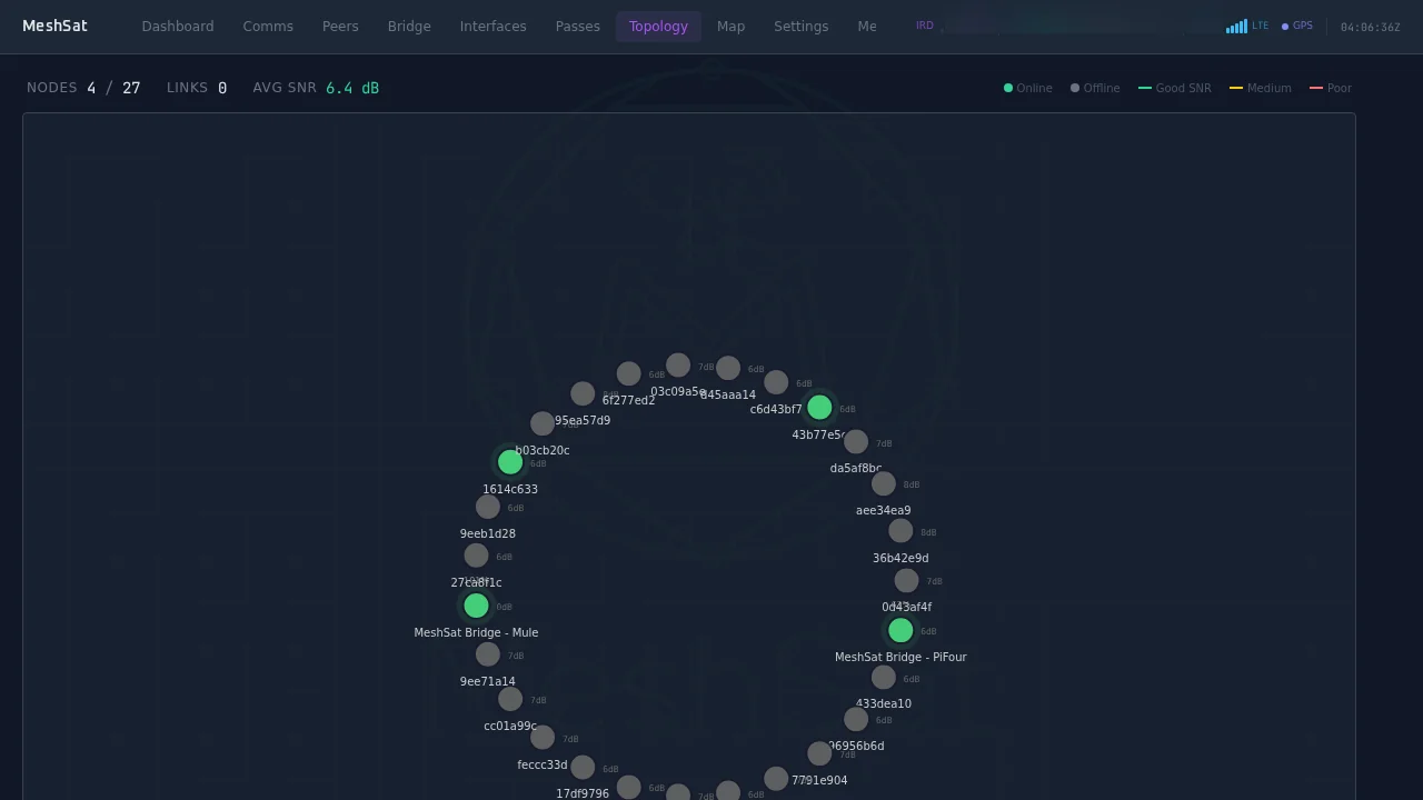 MeshSat Topology — mesh network force graph